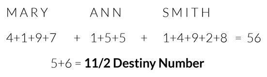 Mary Ann Smith–destiny number